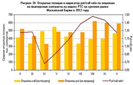 Тенденции и прогнозы на российском валютном рынке