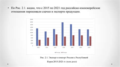 Тенденции развития мондского пограничного сотрудничества