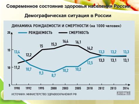 Тенденции рождаемости и смертности в России