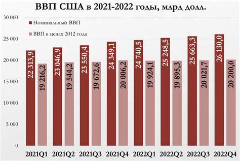 Тенденции роста и падения ВВП