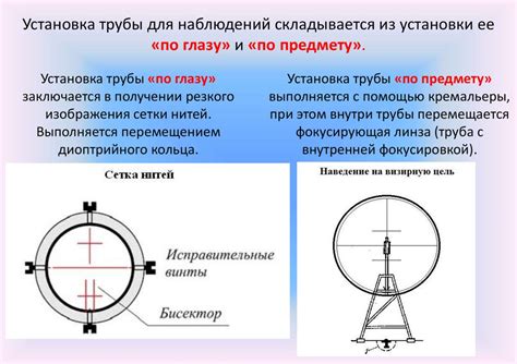 Теодолиты и их применение