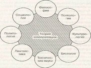 Теория #1: Способ коммуникации у Грута