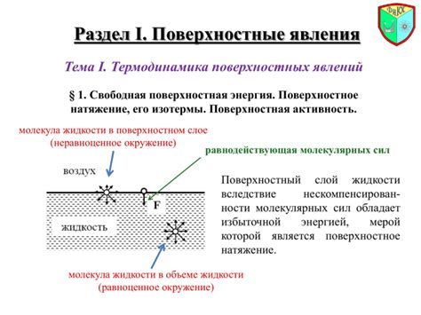 Теория капиллярности и уравнение Юнга