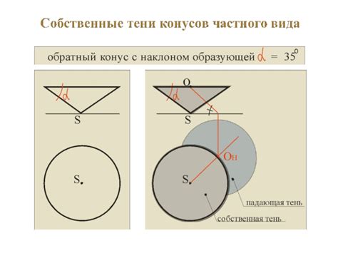 Теория конусов