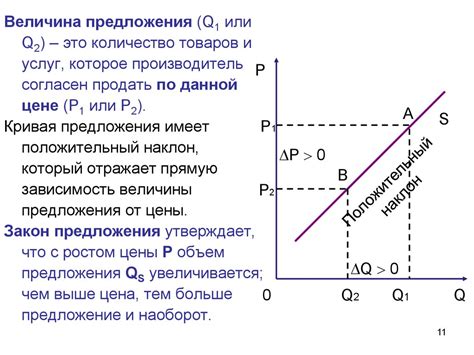 Теория спроса и предложения