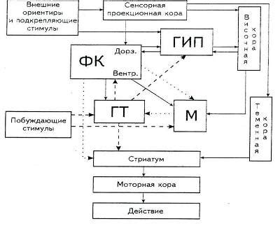 Теория эмоциональной коммуникации