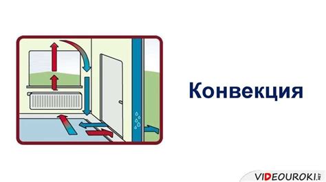 Тепловая конвекция