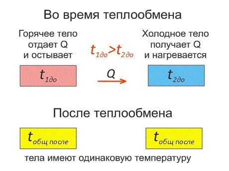 Тепловое равновесие в системе охлаждения