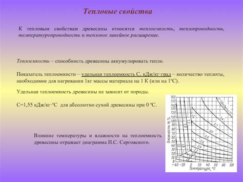 Тепловое распадание древесины