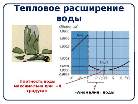 Тепловое расширение