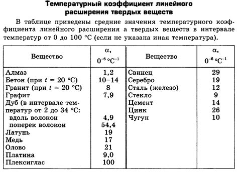 Тепловое расширение материала