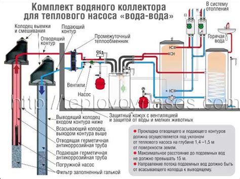 Тепловой насос и его роль в отоплении океанской водой