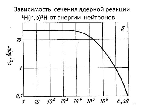 Тепловой обмен: от нейтронов к пару