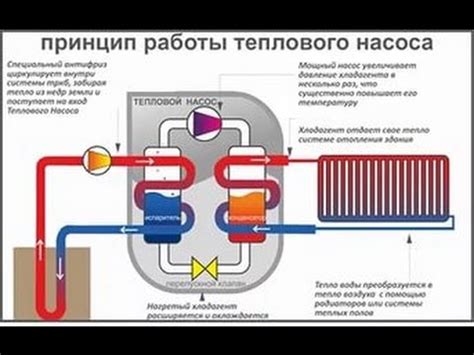 Тепловой противоток: работа и принцип действия