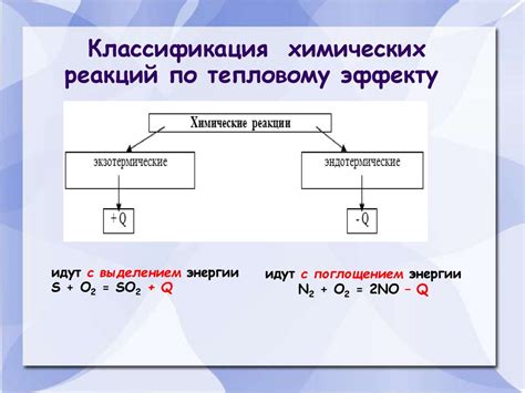 Тепловой эффект: тонкая диффузия и гидродинамическая трансформация