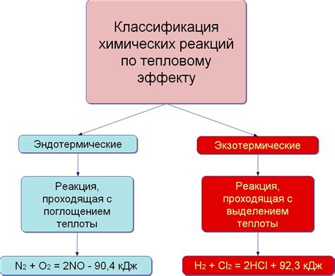 Тепловой эффект испарения и понижение температуры