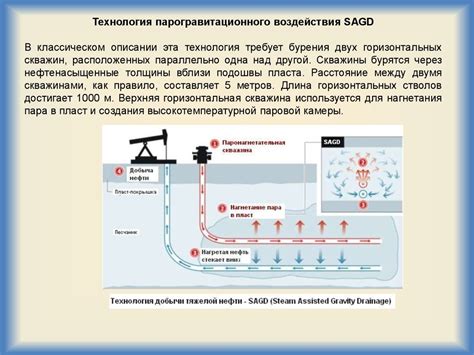 Тепловые методы: быстро и без остатков