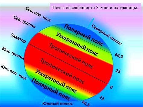 Тепловые пояса и влажный воздух