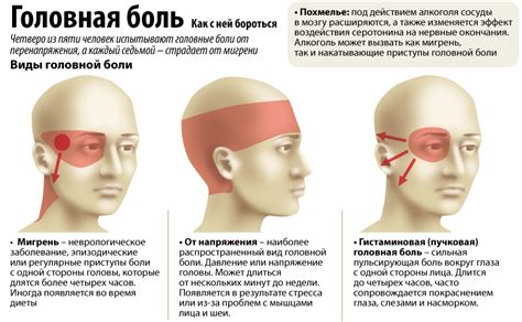 Тепловые процедуры и облегчение боли в области челюсти