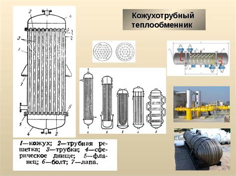 Тепловые процессы