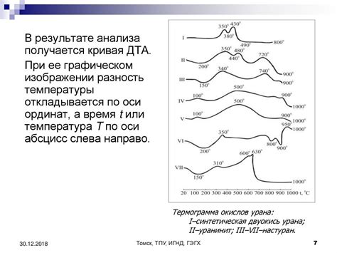 Тепловые течения в воздухе