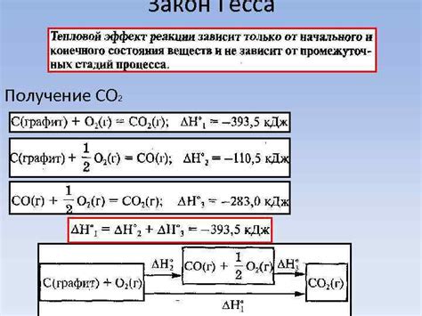 Тепловые эффекты в результате повышенного давления