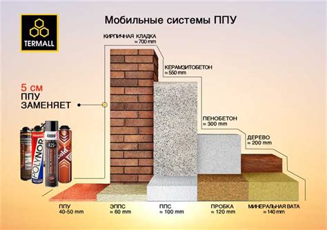 Теплоизоляционные свойства перьев