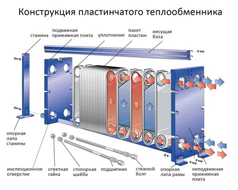 Теплообменник