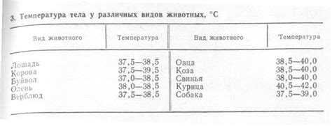 Теплообмен и регуляция температуры