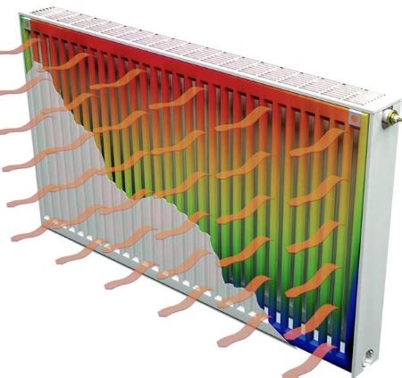 Теплоотдача радиатора отопления