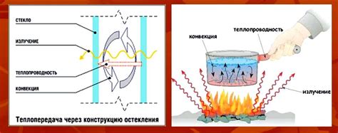 Теплопередача в различных системах и ее особенности