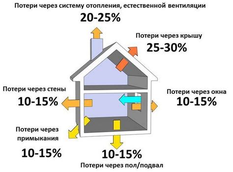 Теплопотери в трубах