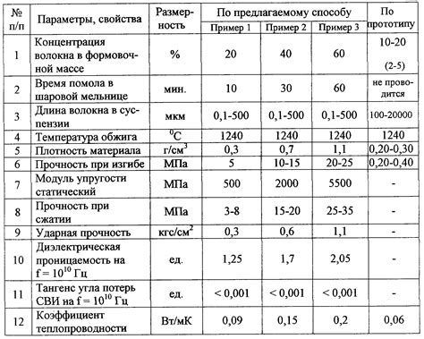 Теплопроводность: основа эффективности