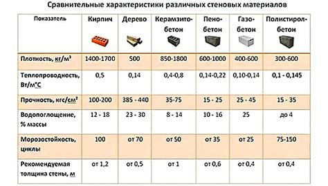 Теплопроводность воздуха