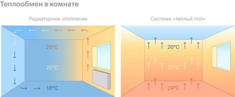 Тепло и движение воздуха