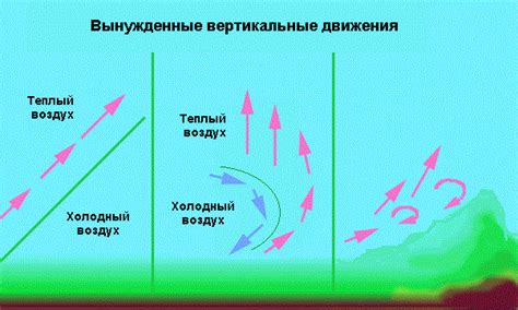 Тепло и его влияние на вертикальные движения воздуха