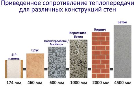 Теплые дома из сэндвич панелей