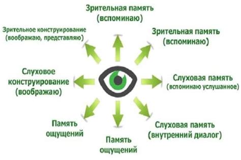 Терапия мелкими движениями глаз