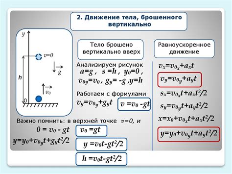 Термин "свободное падение"