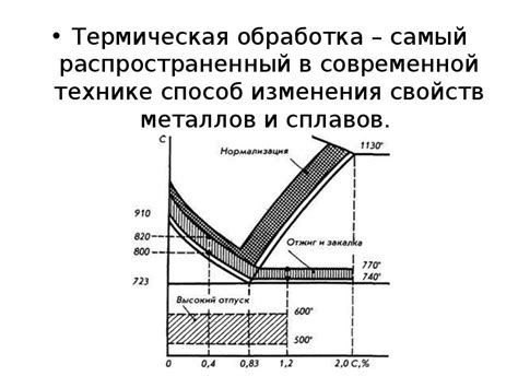 Термическая обработка: эффективный способ ремонта