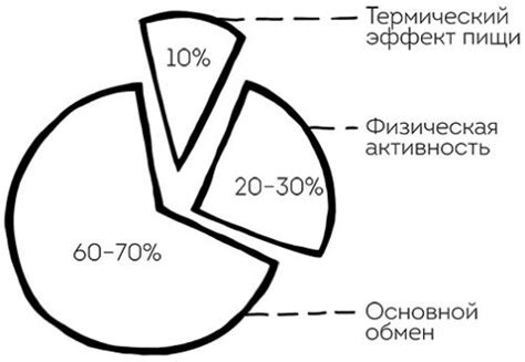 Термический эффект трения