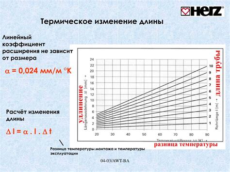 Термическое изменение электромагнита