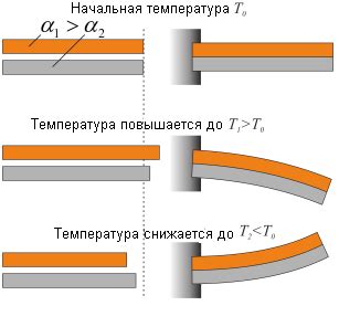 Термическое расширение ртути