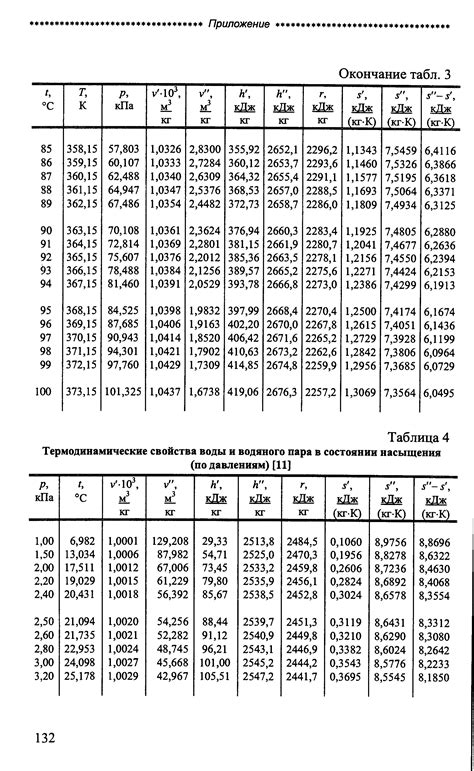 Термодинамические свойства насыщенного пара