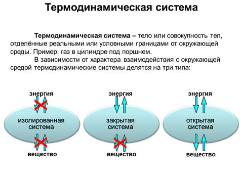 Термодинамические системы и процессы