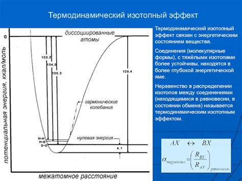 Термодинамический эффект: