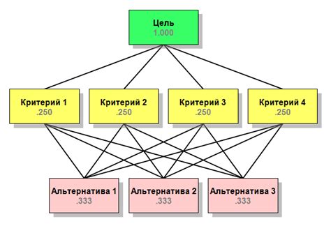 Территориальная иерархия в куриной группе