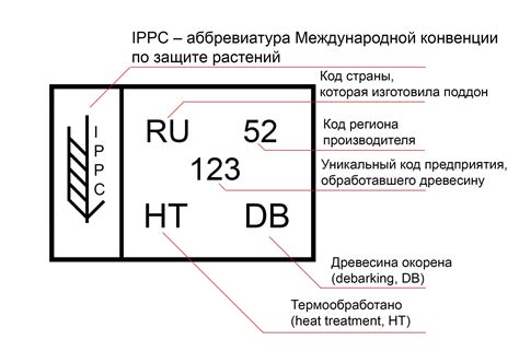 Территориальная маркировка и доминирование