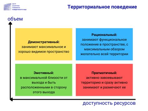 Территориальное поведение и метка