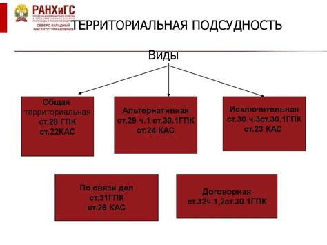 Территориальность и защита своей области